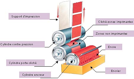 flexographie